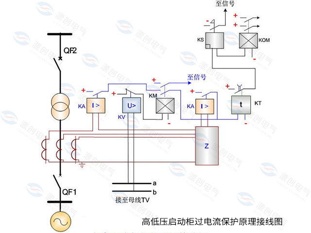 高低压启动柜过电流?；ぴ斫酉?/></span></p><p><br/></p>				</div>
								<div   id=